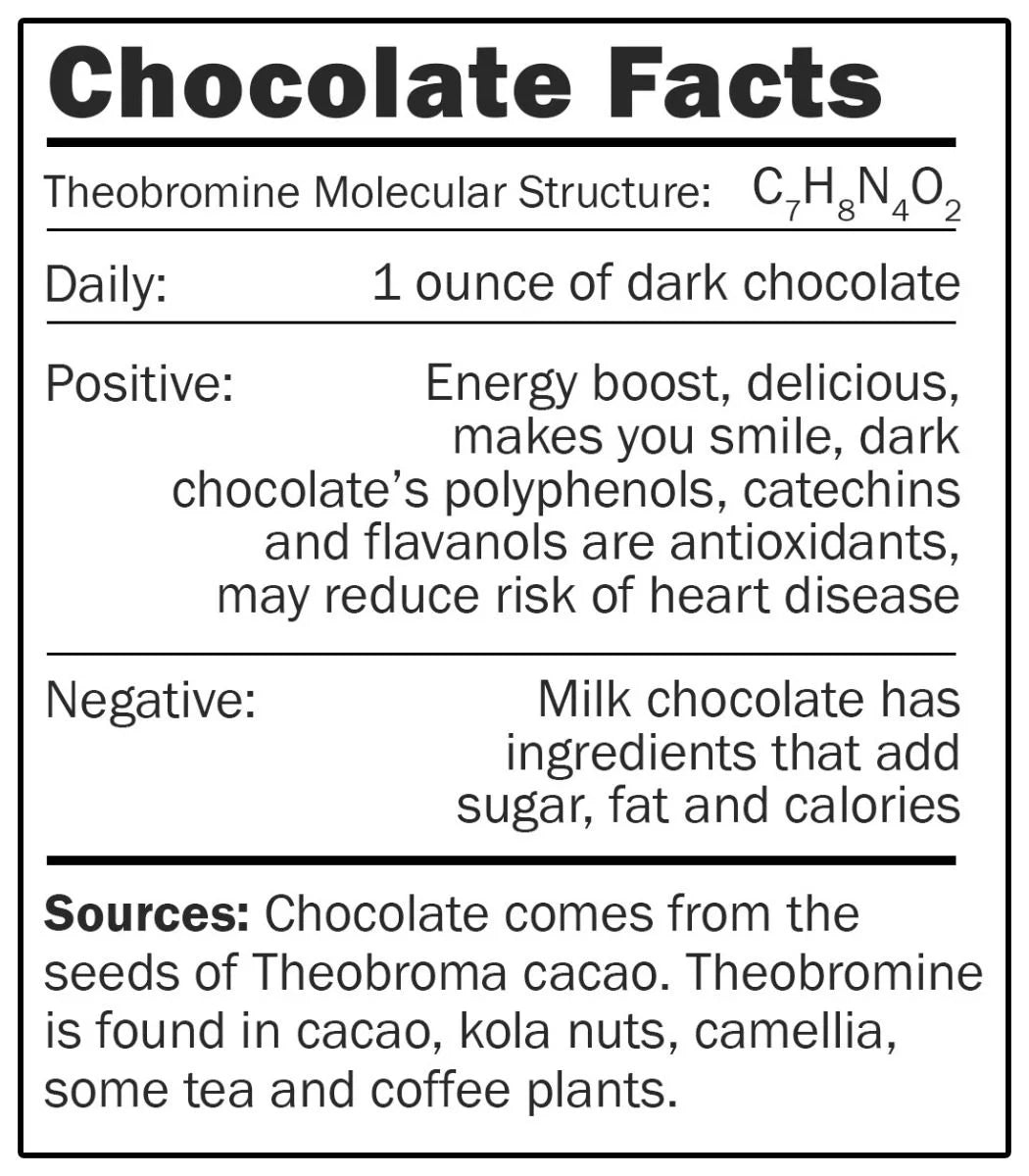 Chocolate